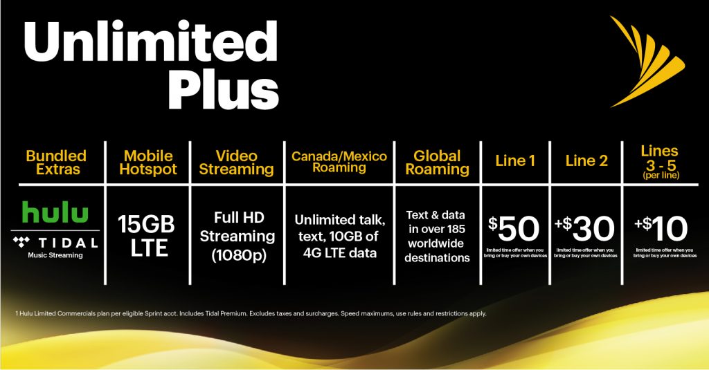 Sprintの利用可能な計画