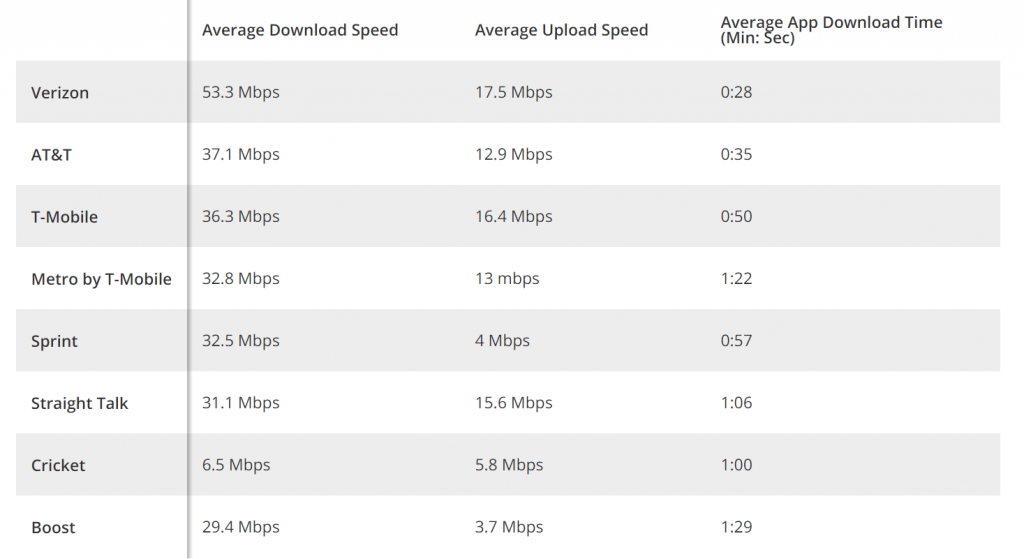 Traight Talk vs. Total Wireless
