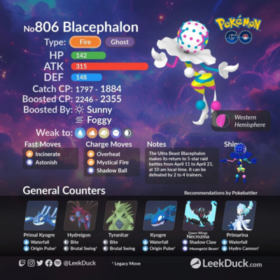 Blacephalon