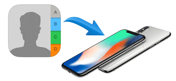 How to add contacts to iphone.png