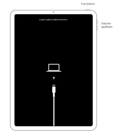 iPadパスワードを忘れたときの対処方法