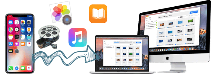 Iphone to mac.png