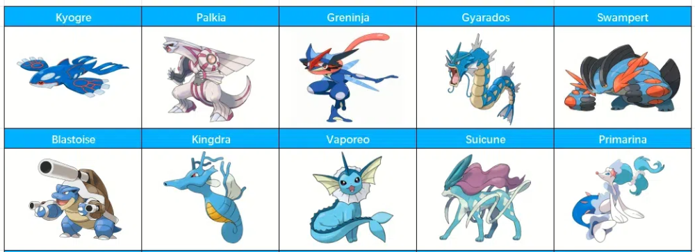 トップ10の最強の水タイプポケモンゴー